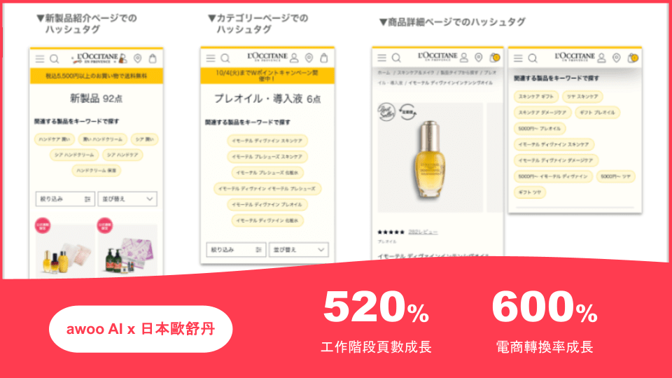 AI 商品標籤助攻「日本歐舒丹」電商體驗升級！顧客好逛好買帶動 CVR 成長6倍