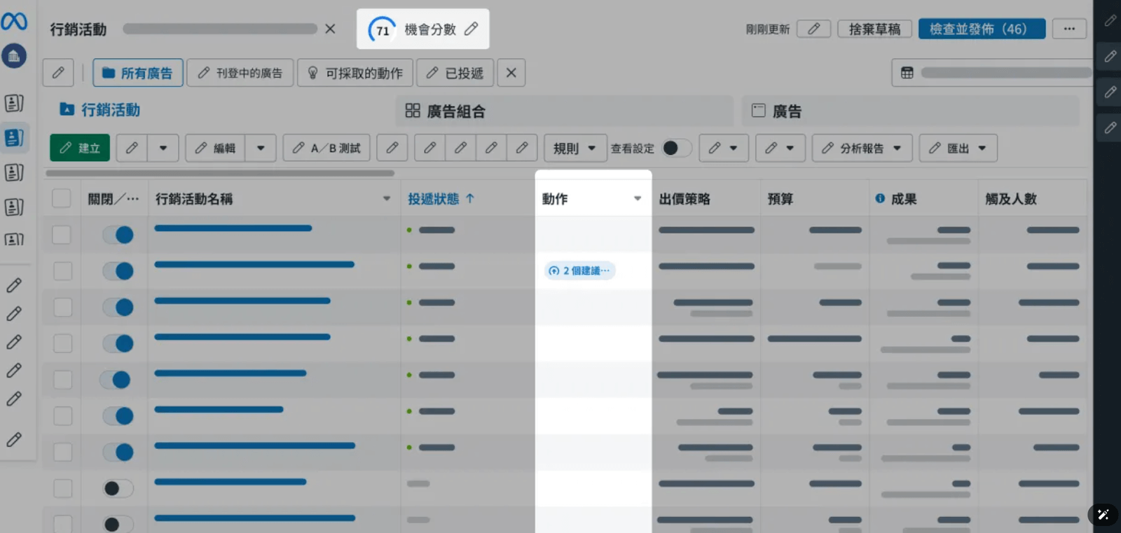 Meta 廣告機會分數示意圖