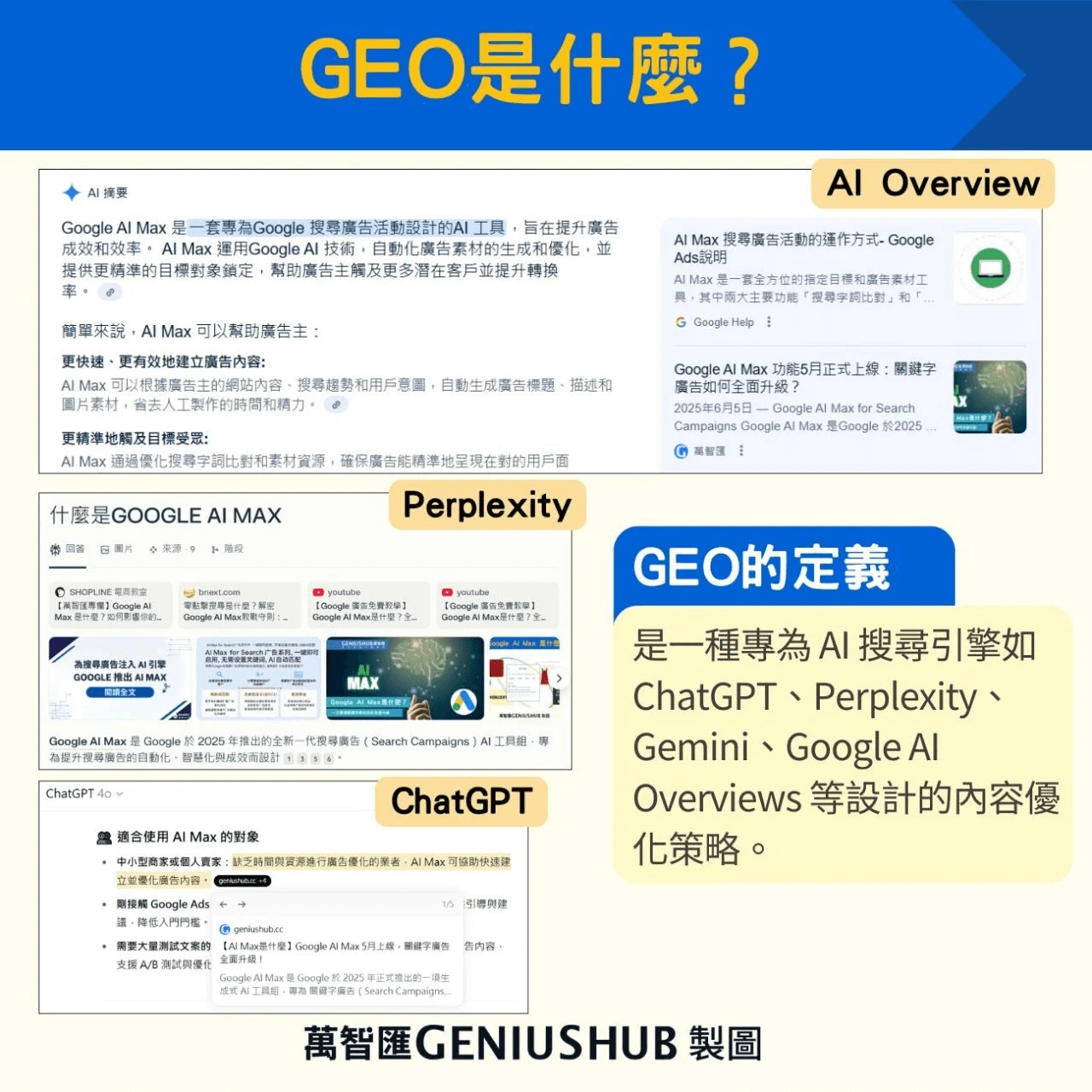 GEO 介紹(圖由萬智匯提供)