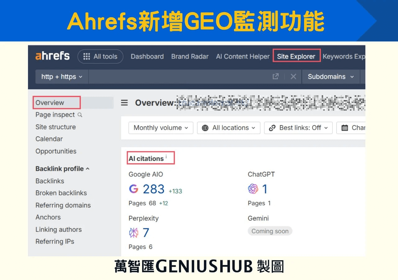 AI Citations 監測示意(圖由萬智匯提供)