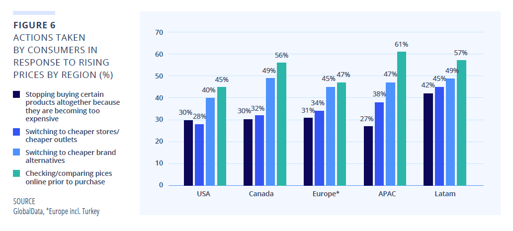 面對通膨的消費者決策（圖截自 Colliers）