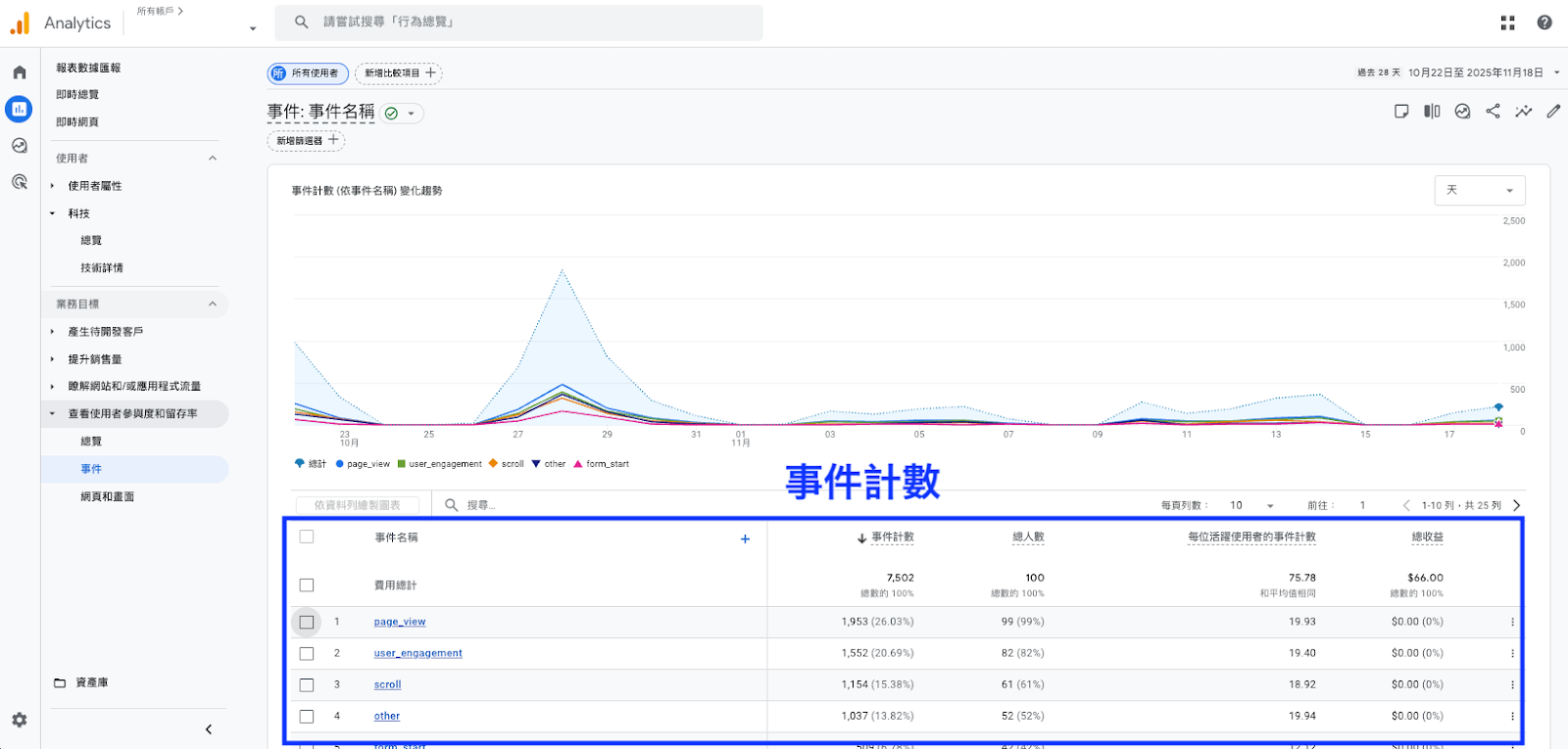 GA4 事件數量瀏覽介面