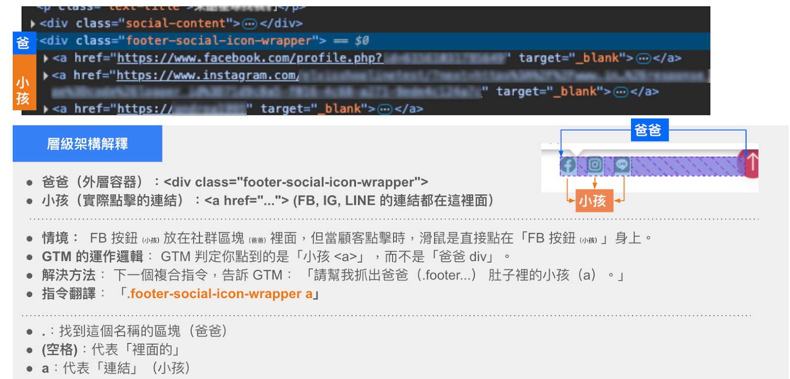 Footer 容器詳細介紹說明