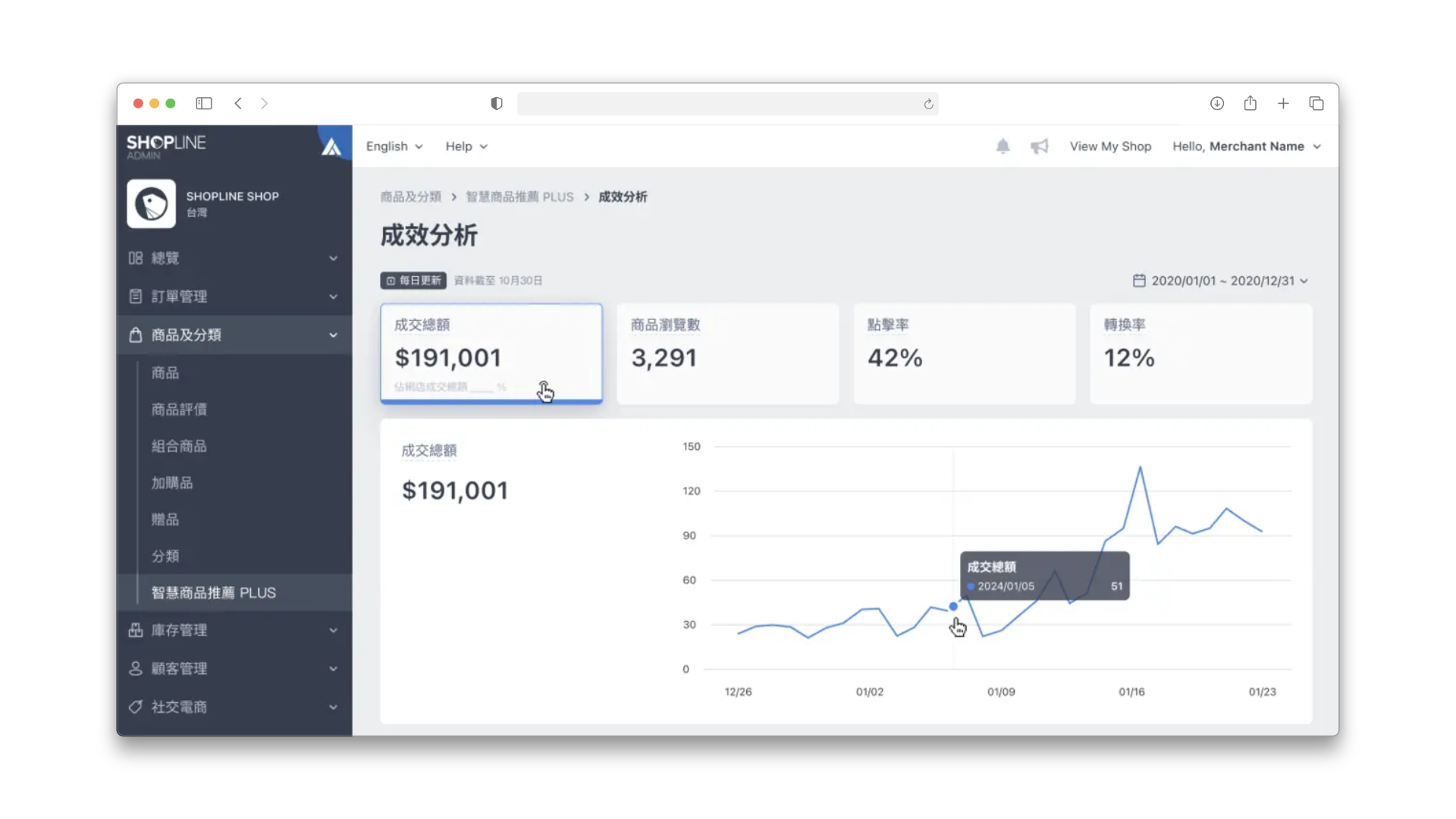  AI 智慧商品推薦 PLUS 成效分析示意