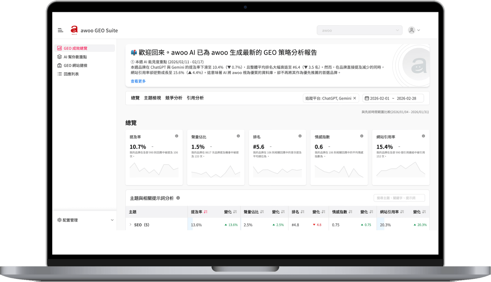《 awoo 》的「GEO Suite 數據監測分析平台」服務示意（圖取自《 awoo 》）