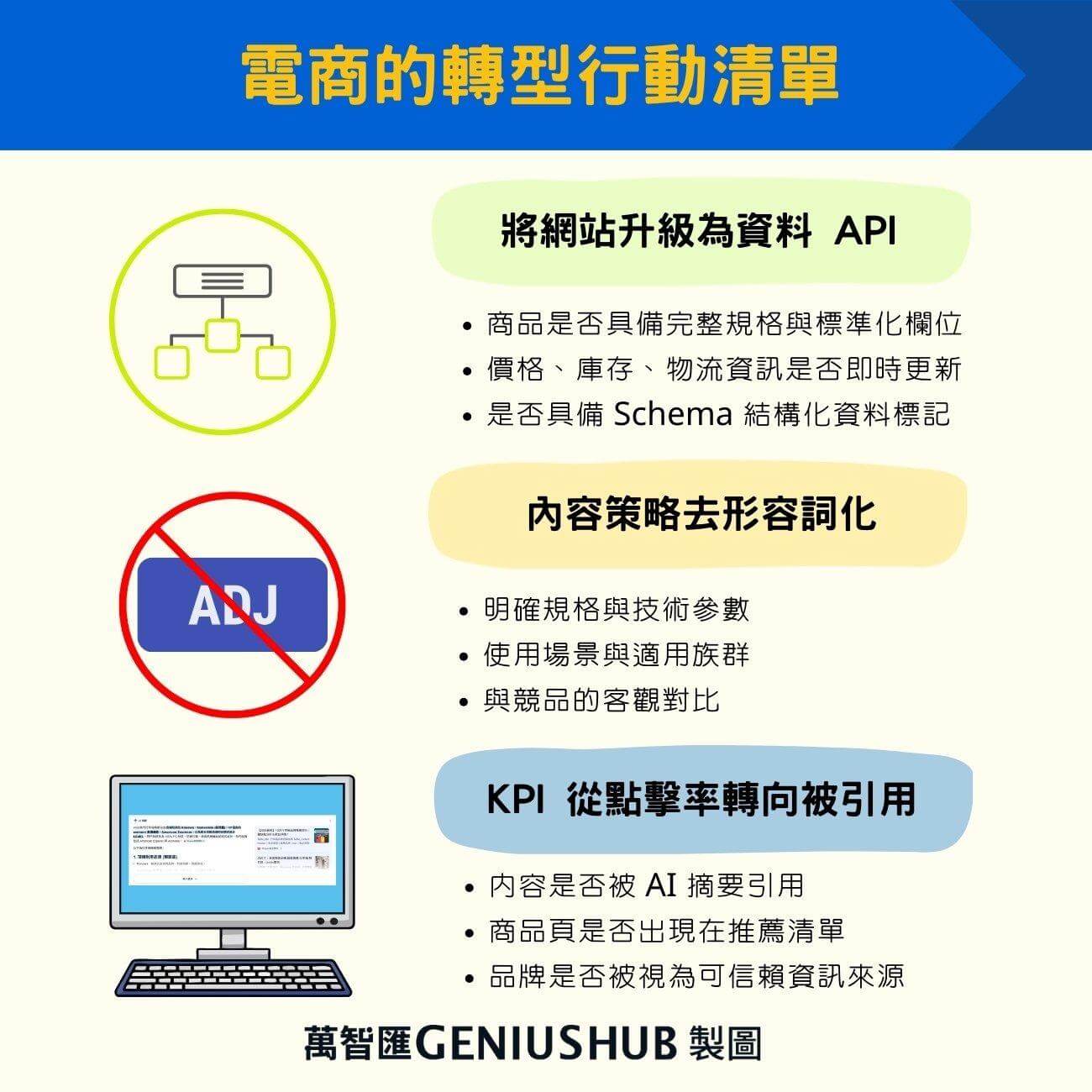 電商該如何面對 Shopping Agent 趨勢