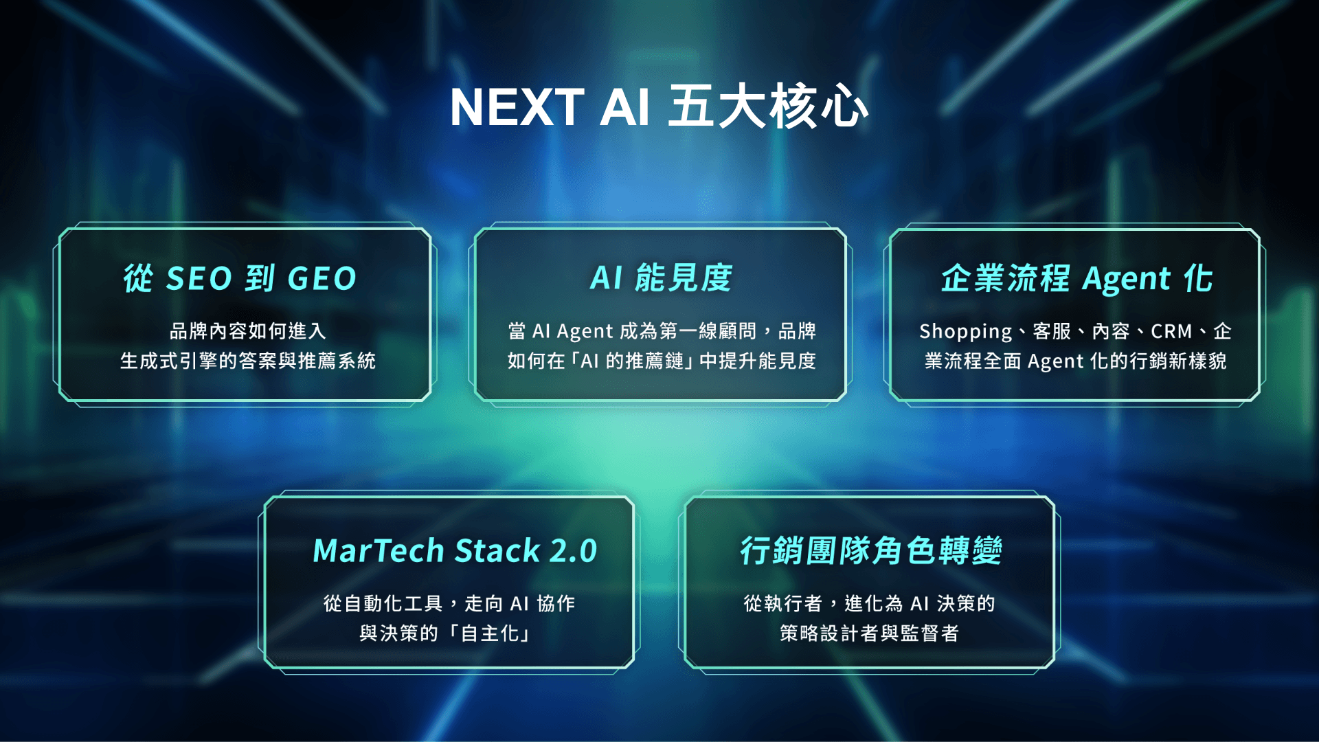  iSearch 暨 MarTech Asia 2026 五大核心主軸。（資料來源：awoo 阿物科技）