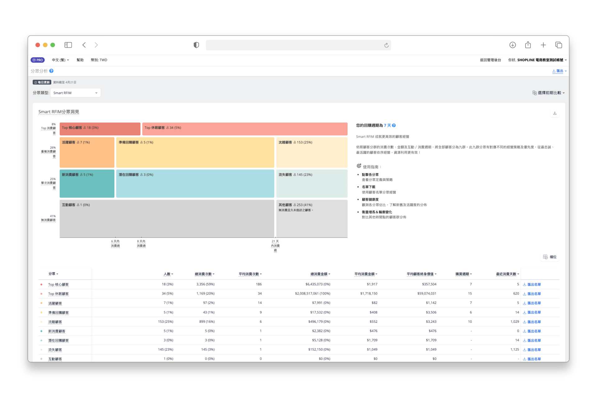 Shoplytics 分眾分析報表示意