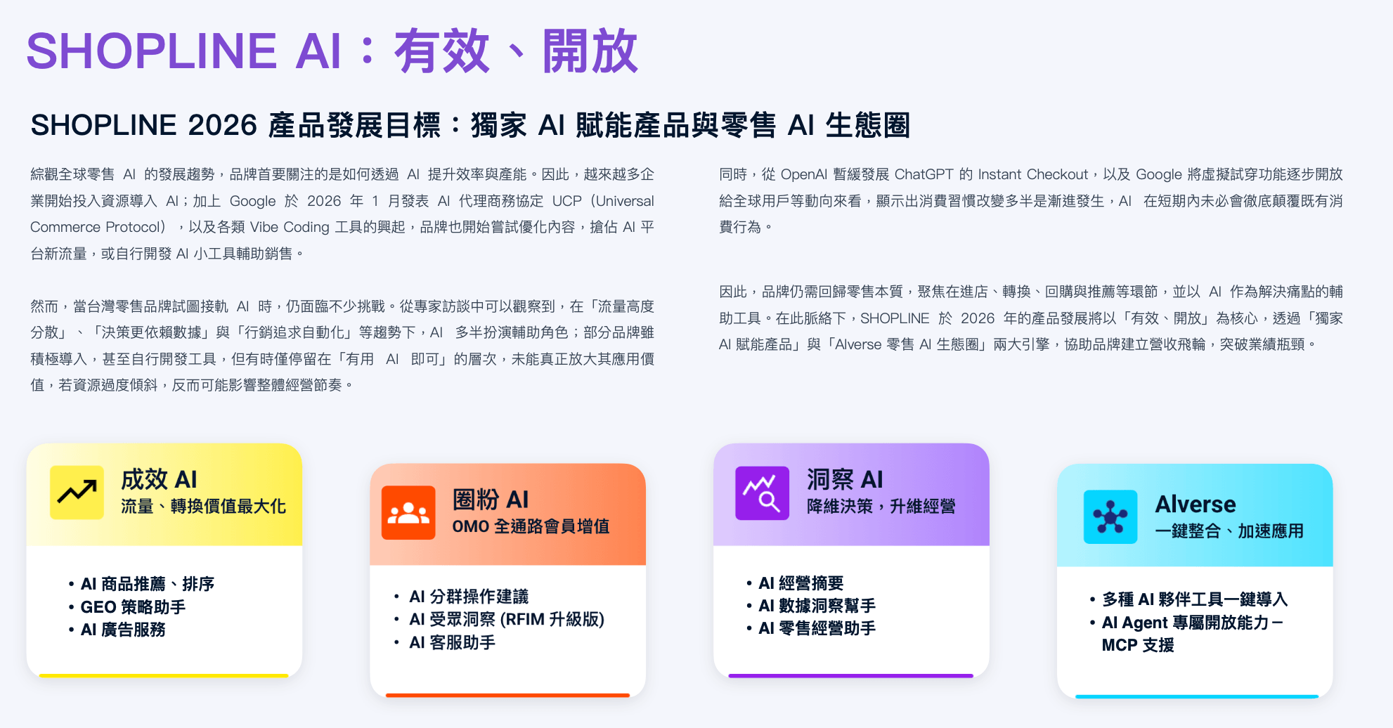 SHOPLINE 四大 AI 賦能產品（圖片取自 《 2026 SHOPLINE AI 零售趨勢報告 》）