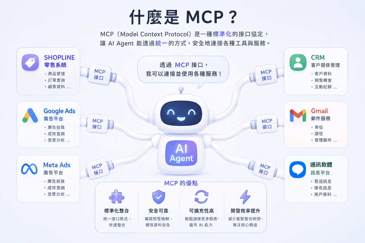 ChatGPT Image 2026年5月18日 下午09_10_10.png MCP 示意圖(圖由 AI 生成)