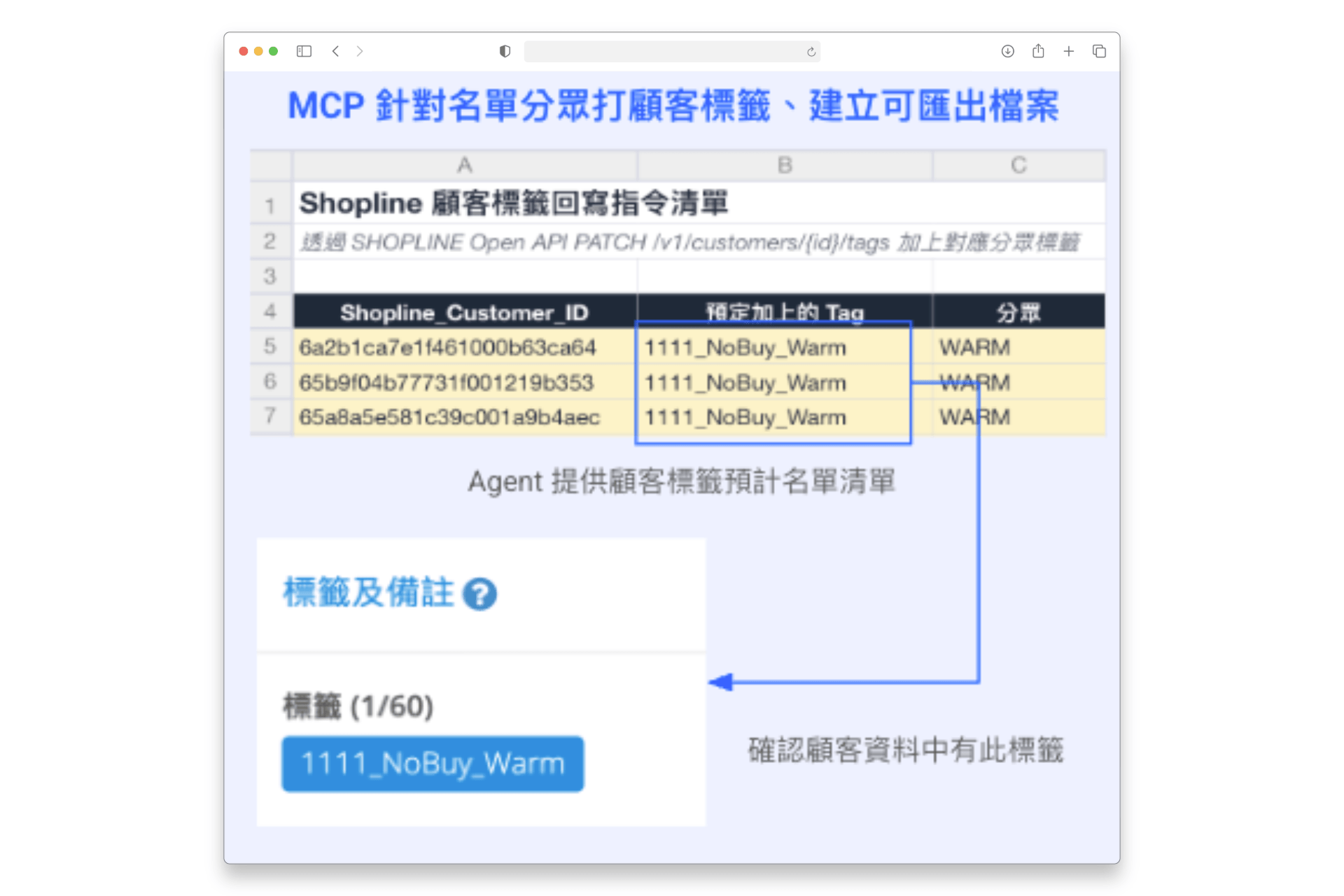 Agent 自動為你打標