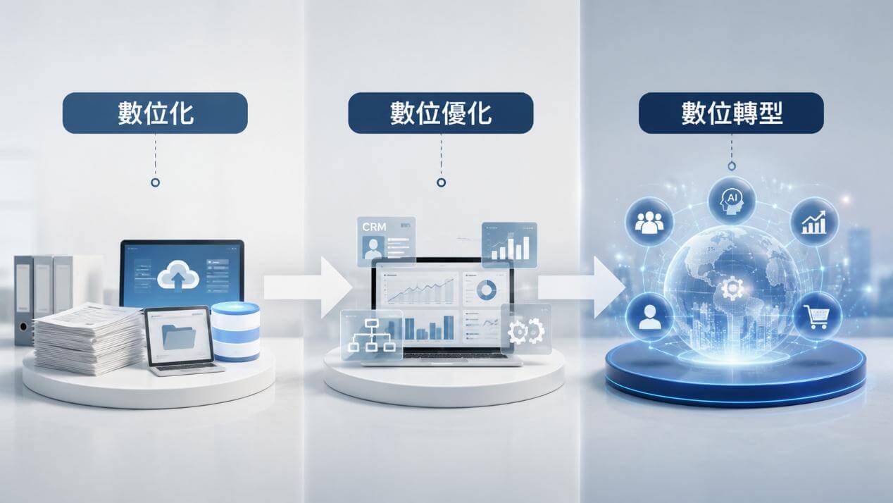 數位化、數位優化、數位轉型差異