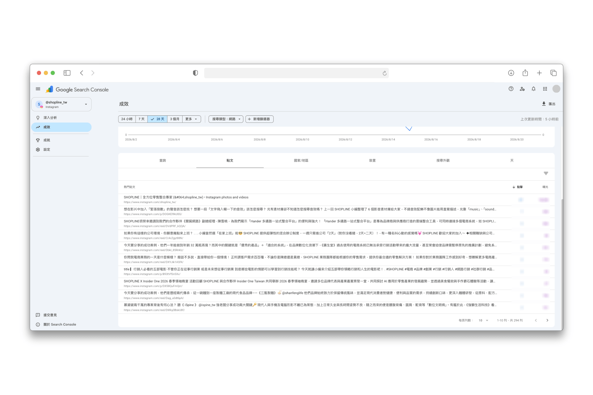 Google Search Console 串接社群後可查看「成效」表現