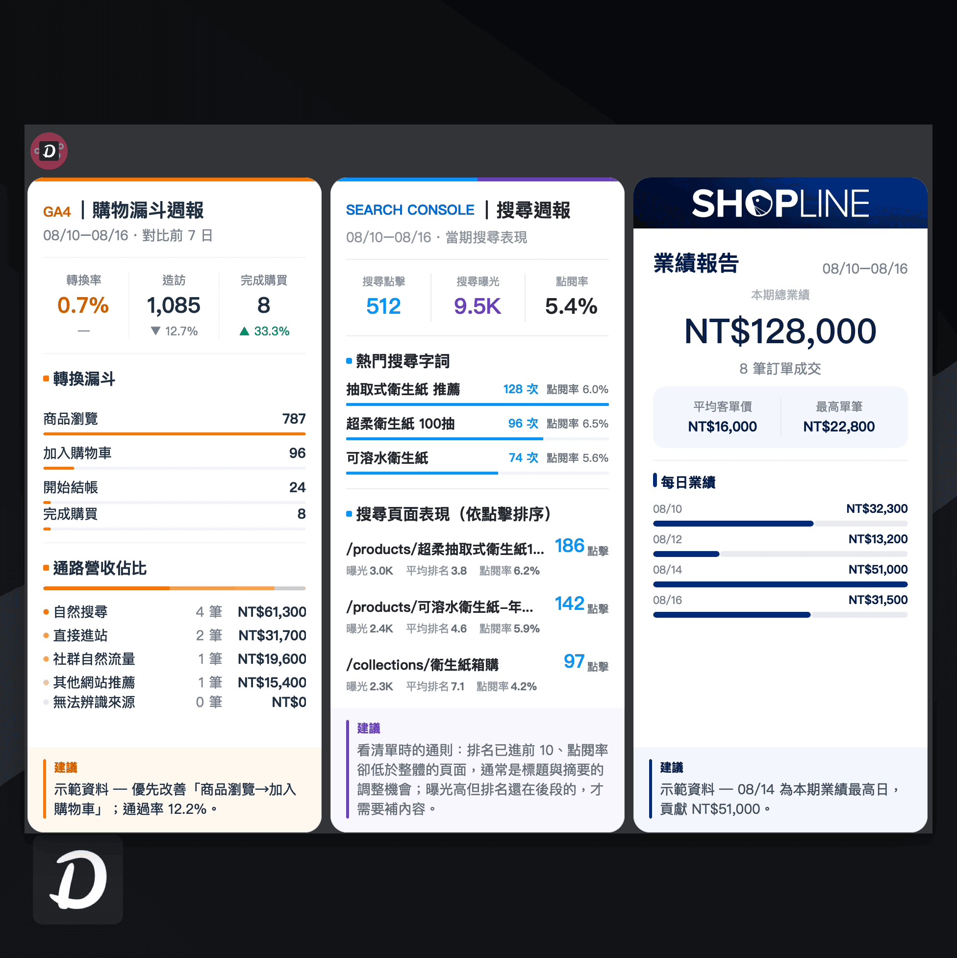 Darrell 使用 SHOPLINE MCP 製作每日推播報告