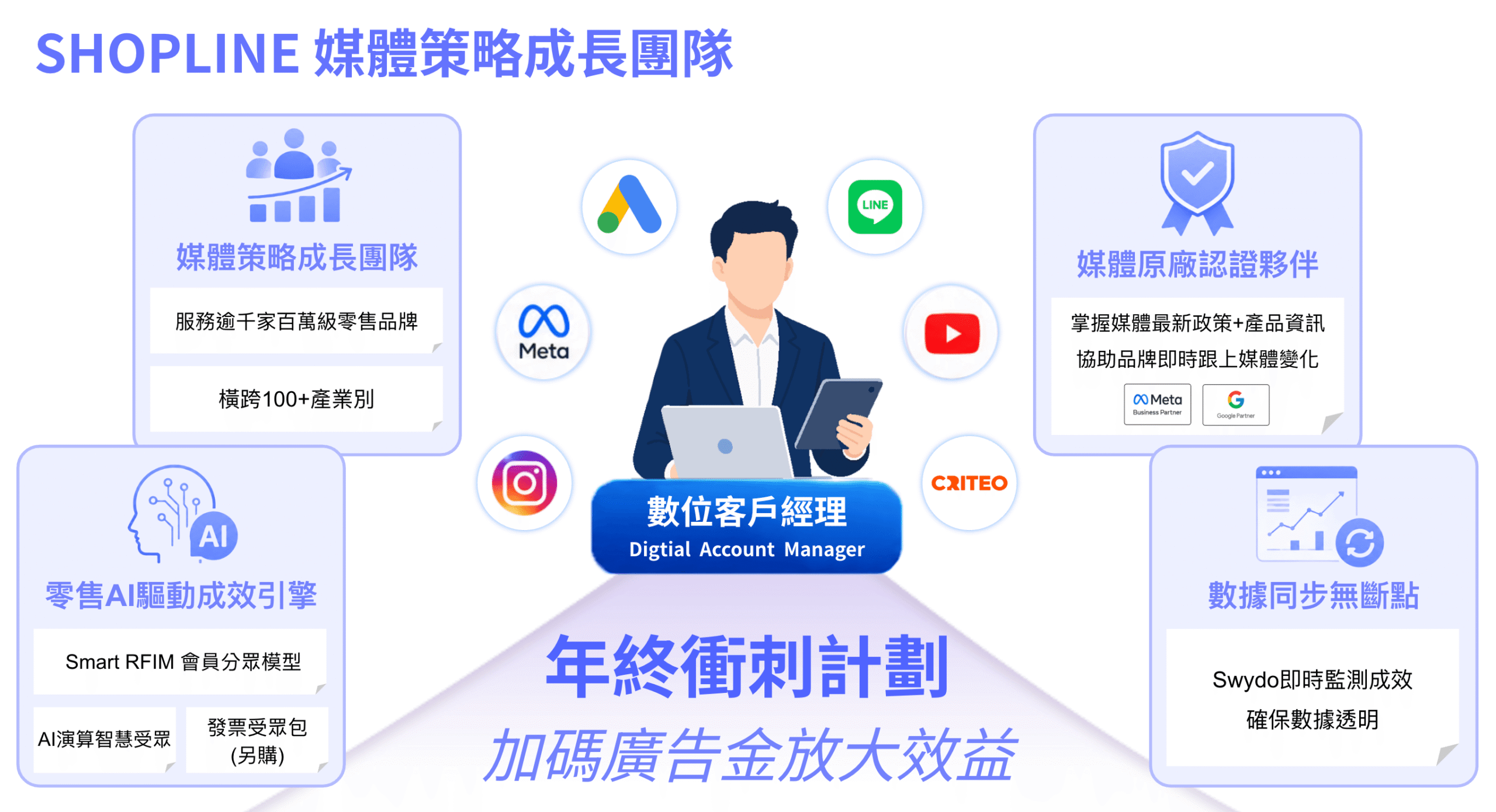 想瞭解 SHOPLINE 年終衝刺計畫廣告方案請聯繫廣告團隊