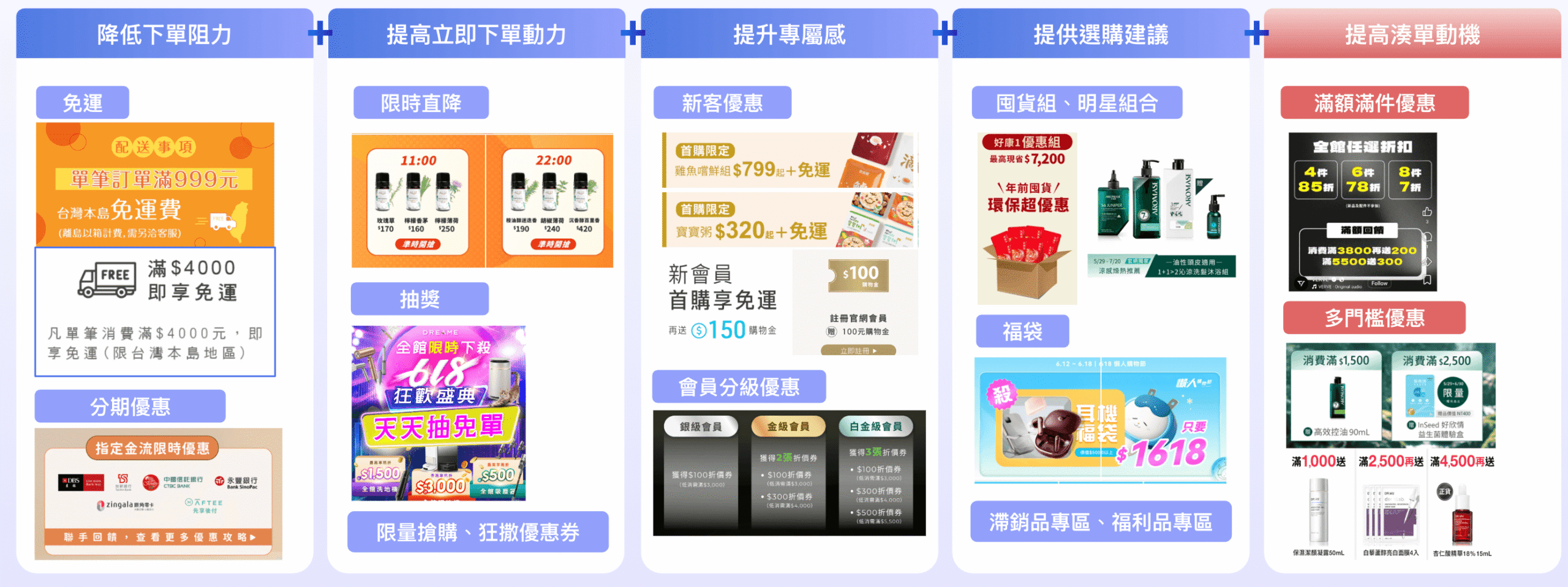 多層優惠案型疊加參考