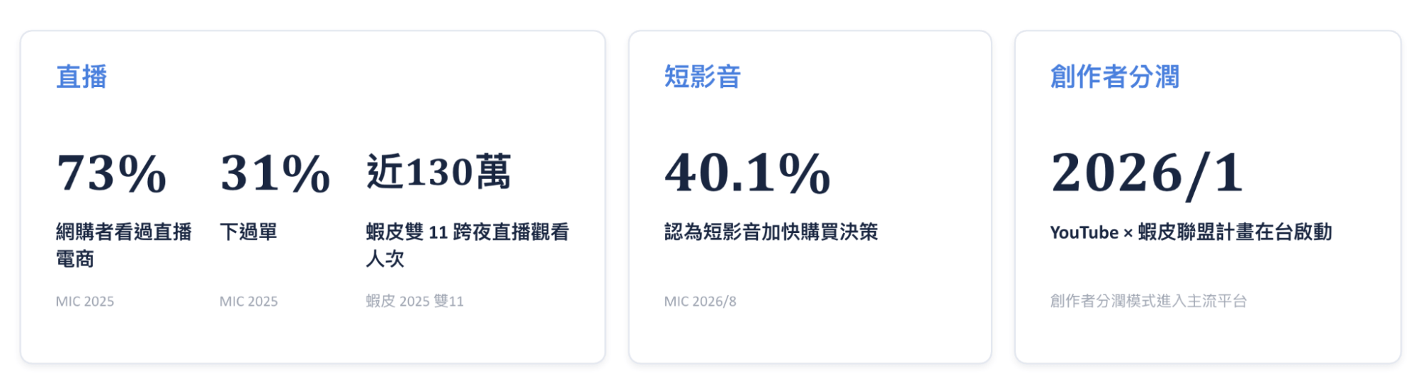 內容媒體消費概況數據整理