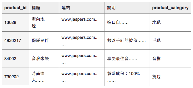 動態網址中的資料